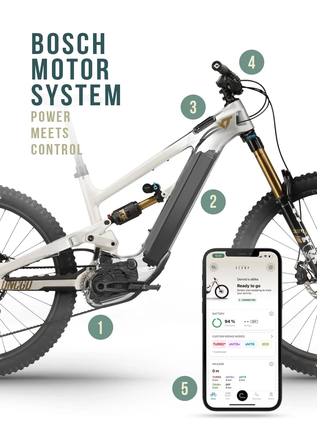 Explore the details | YT-Industries