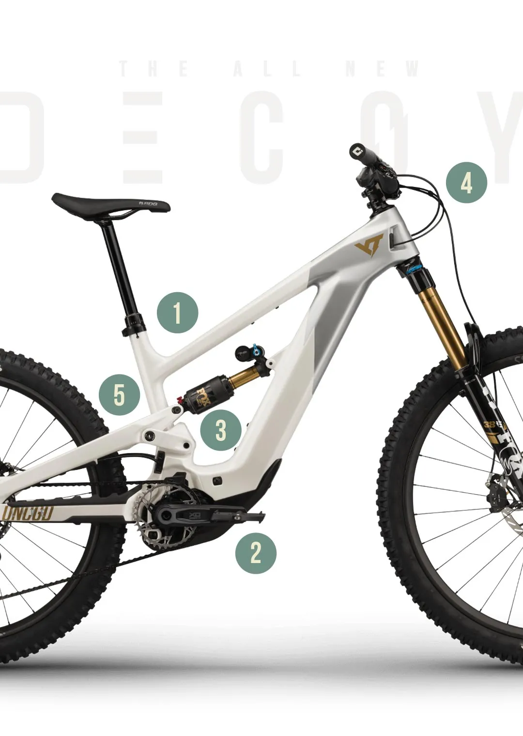 Discover The ALL-NEW DECOY | YT-Industries