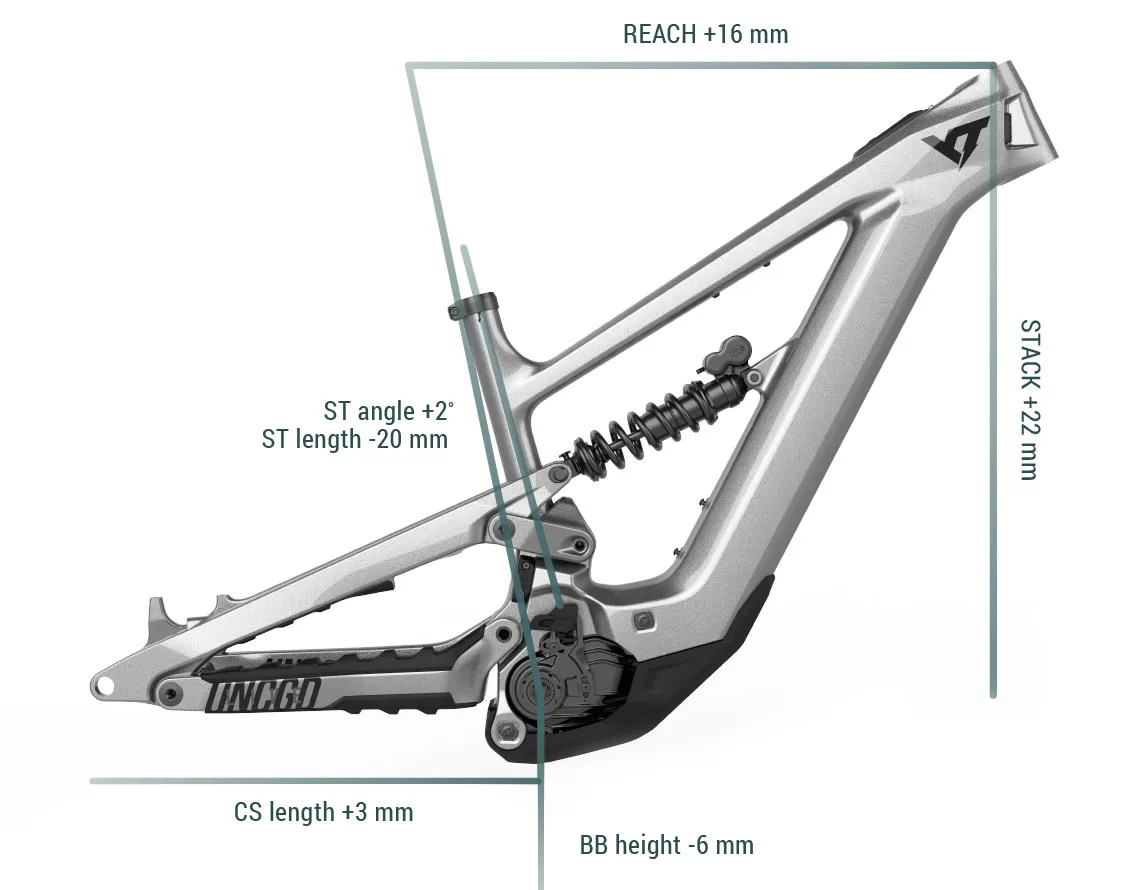Explore the details | YT-Industries